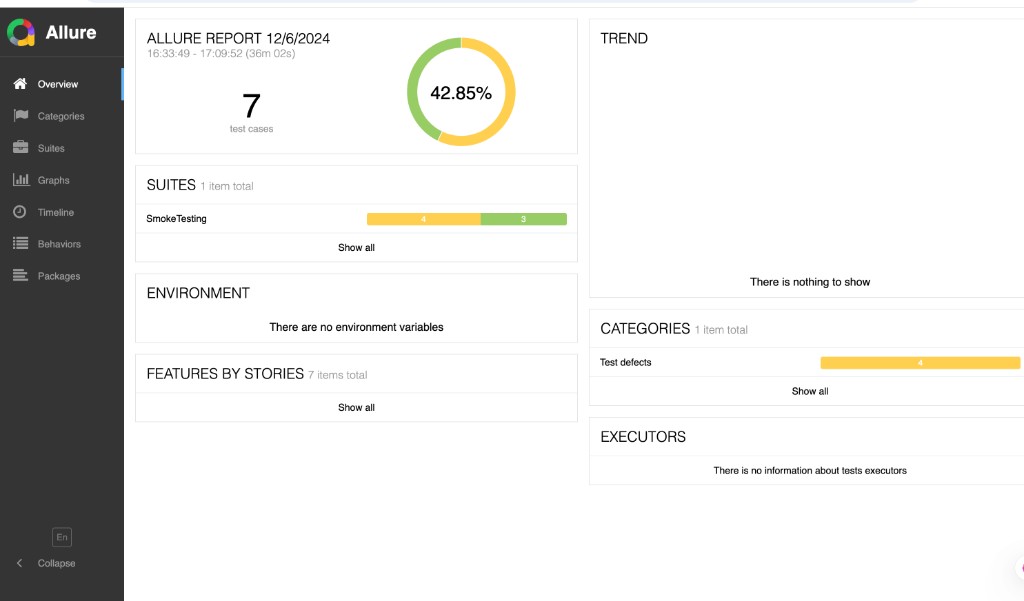 Allure Report dashboard — SmokeTesting