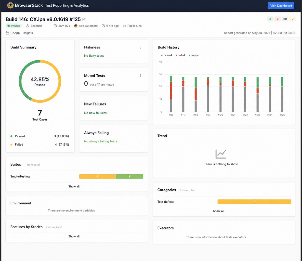 BrowserStack Test Reporting dashboard